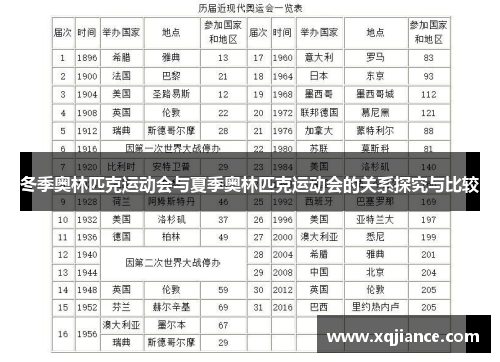 冬季奥林匹克运动会与夏季奥林匹克运动会的关系探究与比较