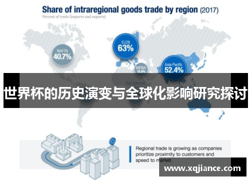 世界杯的历史演变与全球化影响研究探讨