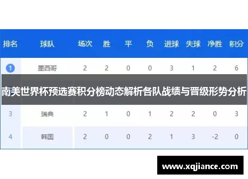 南美世界杯预选赛积分榜动态解析各队战绩与晋级形势分析