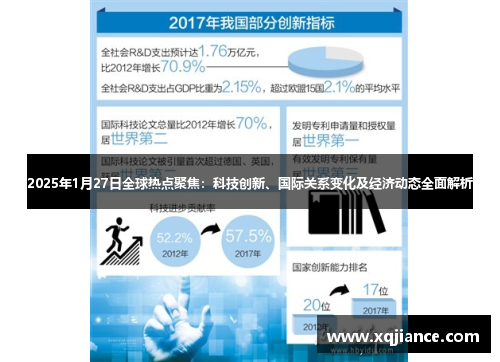 2025年1月27日全球热点聚焦：科技创新、国际关系变化及经济动态全面解析