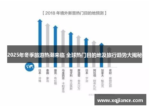 2025年冬季旅游热潮来临 全球热门目的地及旅行趋势大揭秘